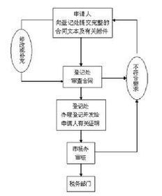技術(shù)轉(zhuǎn)讓合同 定義、關(guān)鍵要素與實踐要點