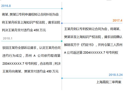 新藥技術(shù)轉(zhuǎn)讓糾紛背后 1500萬元專利紛爭(zhēng)的警示與思考